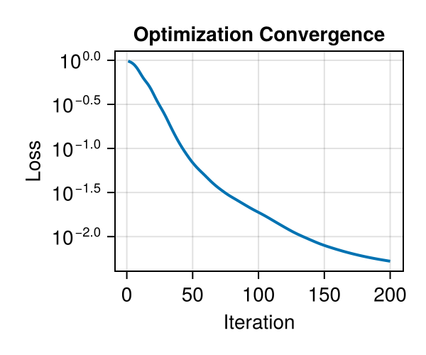 Example block output
