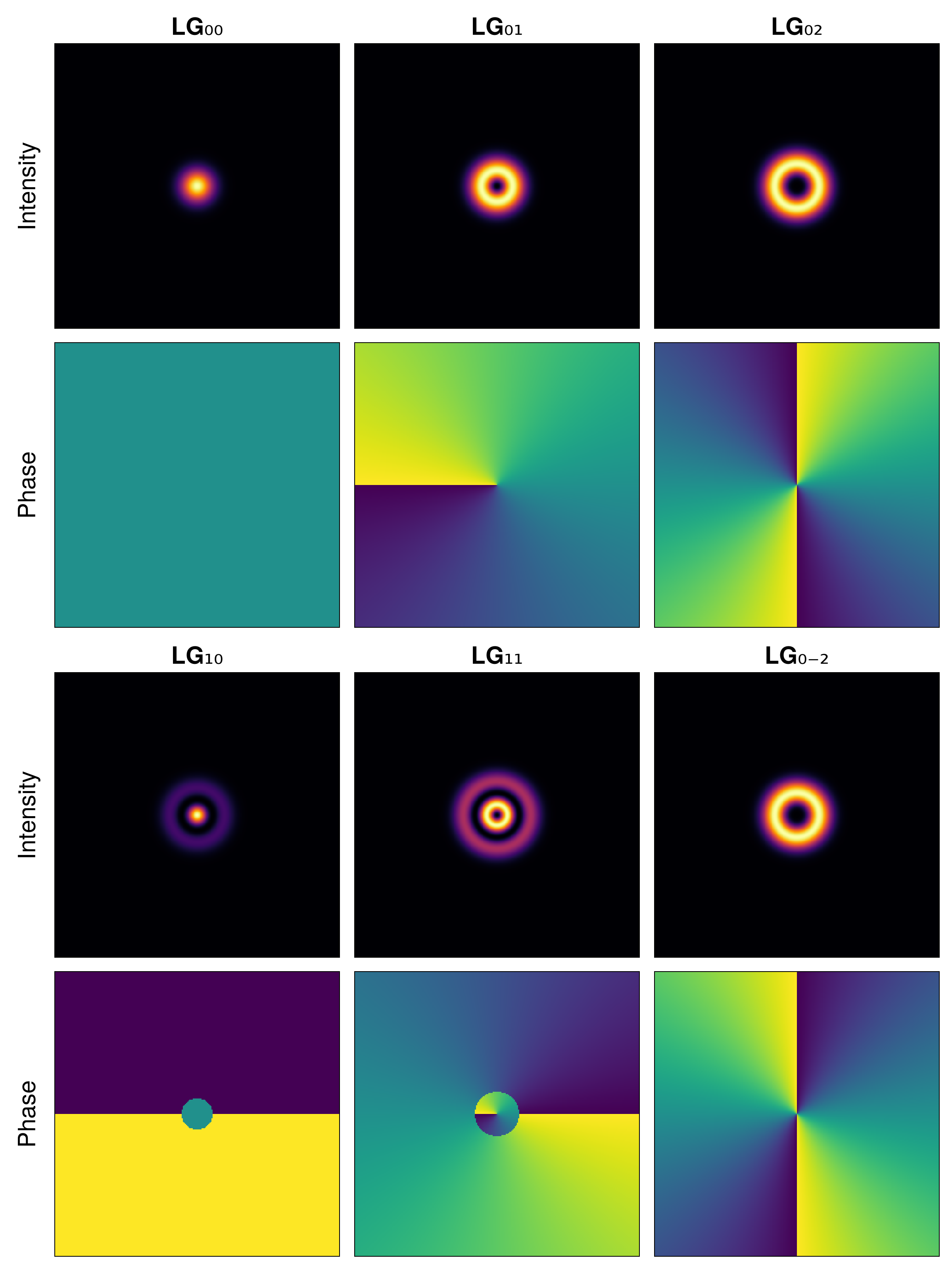 Example block output