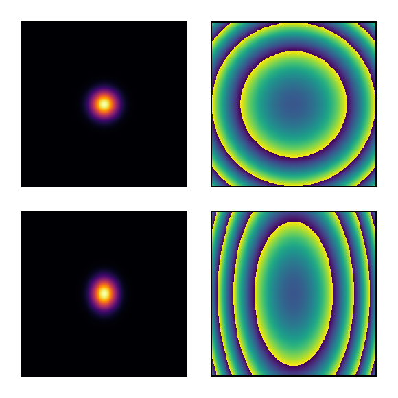 Example block output