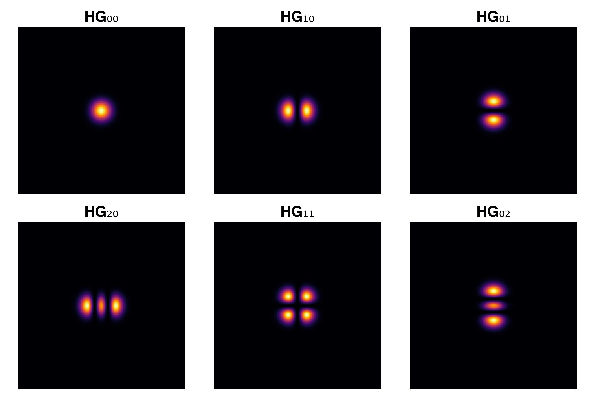 Example block output