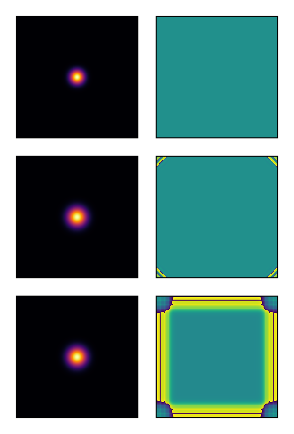 Example block output