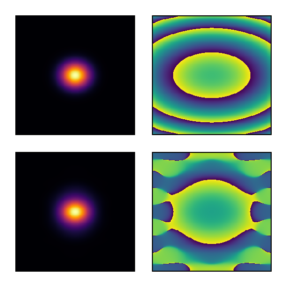 Example block output