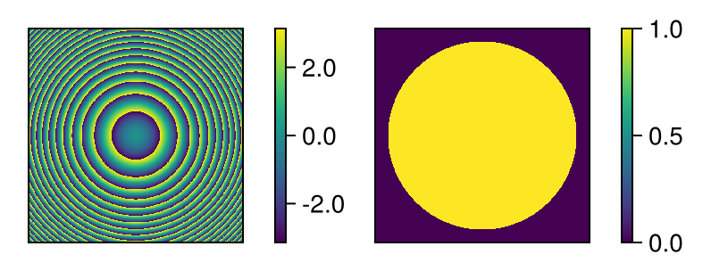 Spherical mirror phase profile (left) and circular aperture (right)