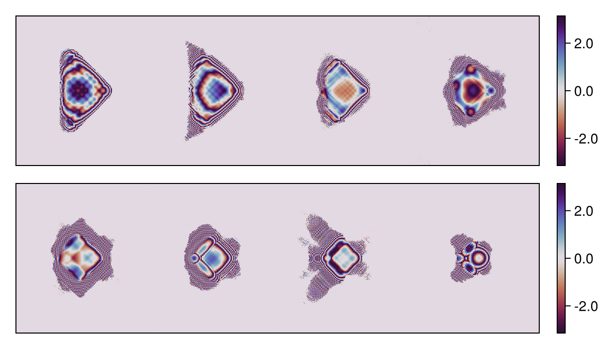 Optimized phase masks