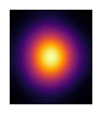 Propagated inputs intensity
