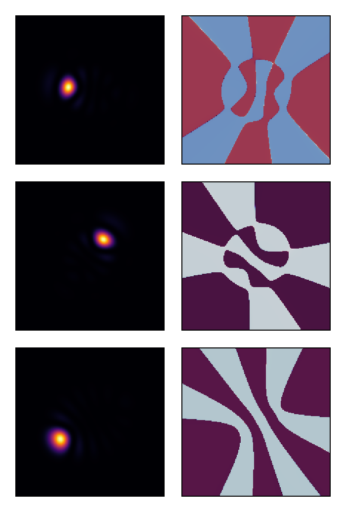 Localized modes