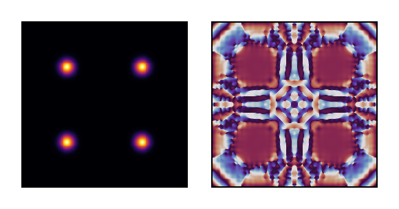 Example block output