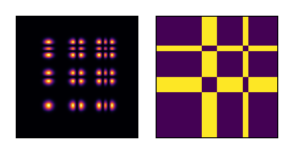 Example block output