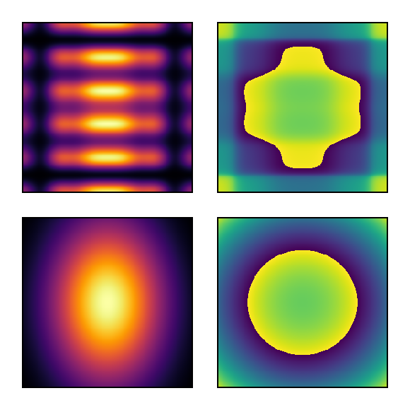 Example block output