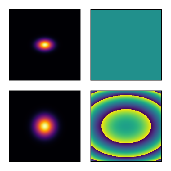 Example block output