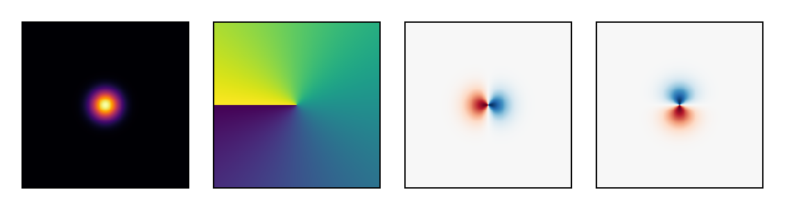 Example block output