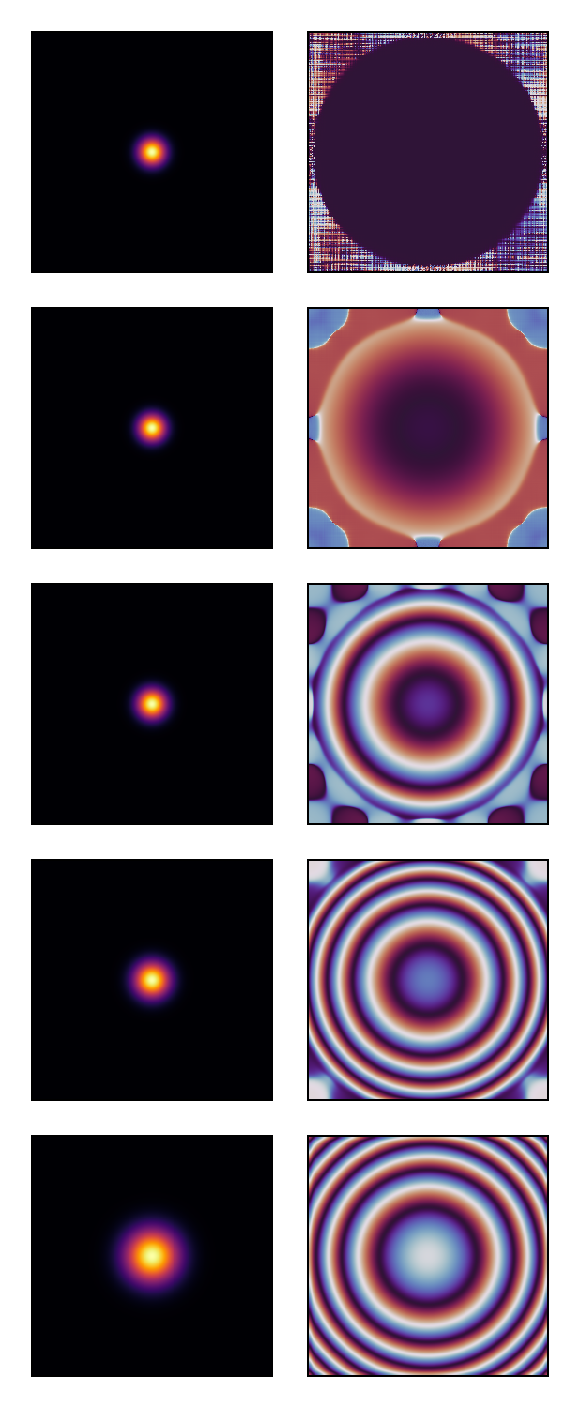 Example block output