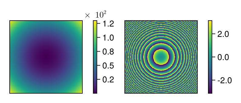 Example block output