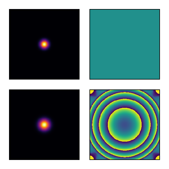 Example block output