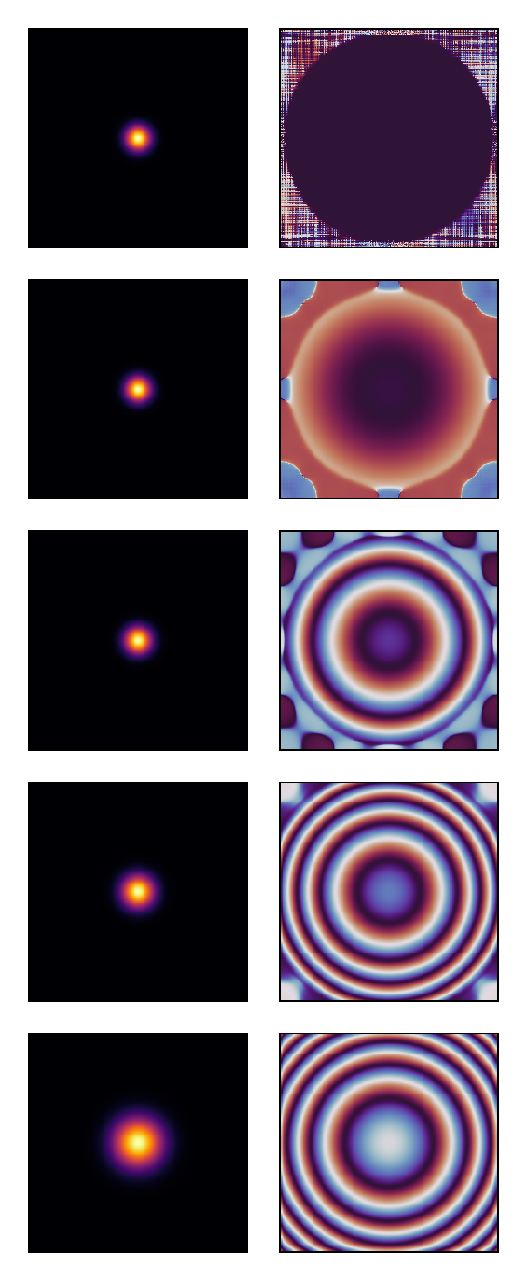 Example block output
