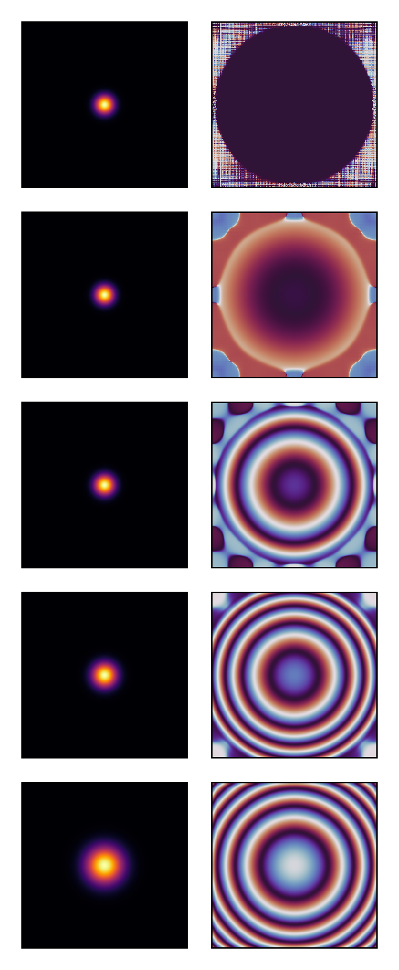 Example block output