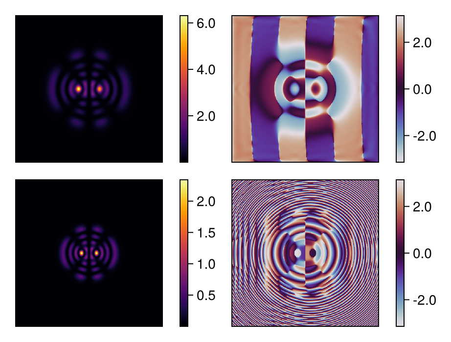 Converged eigenmode at near field (left) and far field mirror (right)