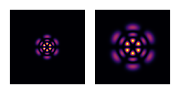 Intensity measurements at z₁=5mm and z₂=15mm