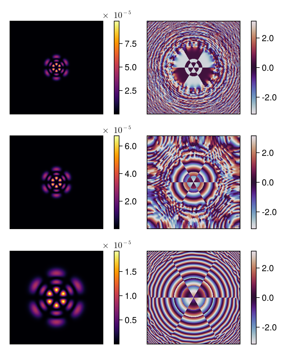 Reconstructed field at z=0, z₁, and z₂ - intensity (top) and phase (bottom)