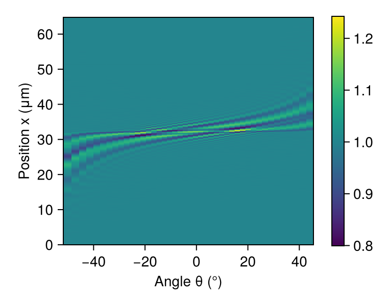 Reconstructed intensity pattern matching measurements
