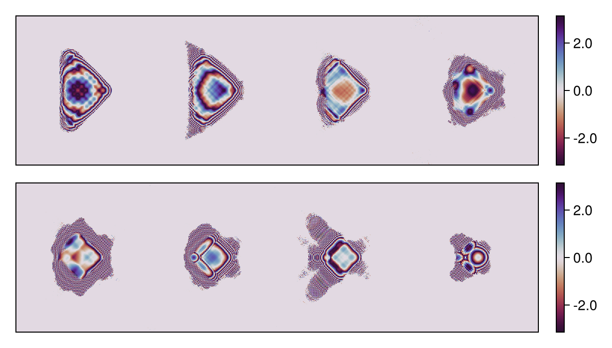 Optimized phase masks