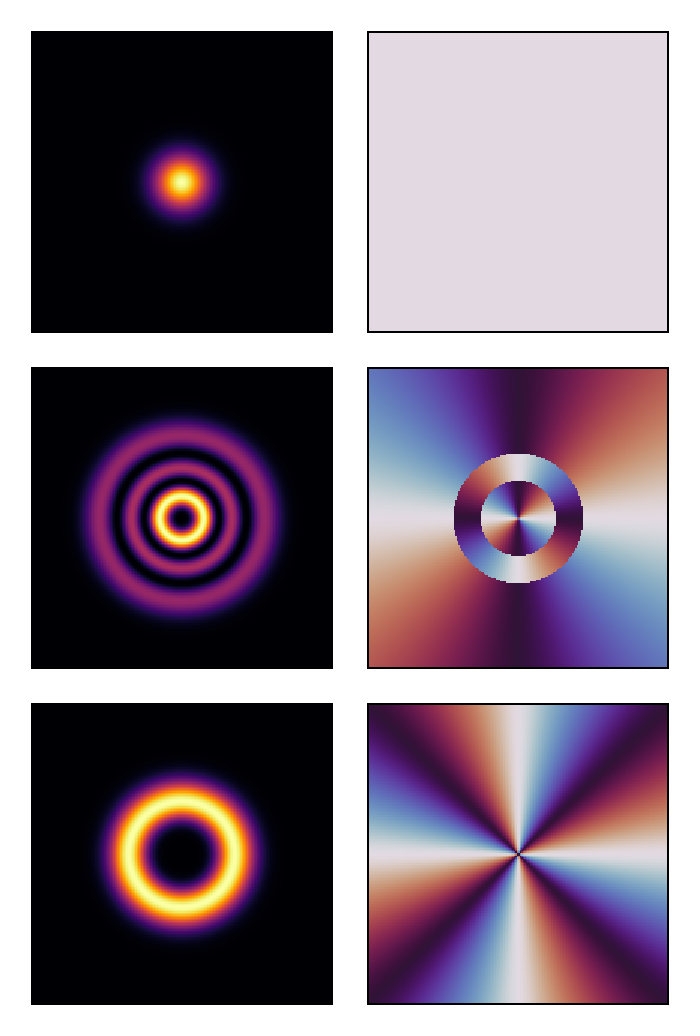 Representative LG modes