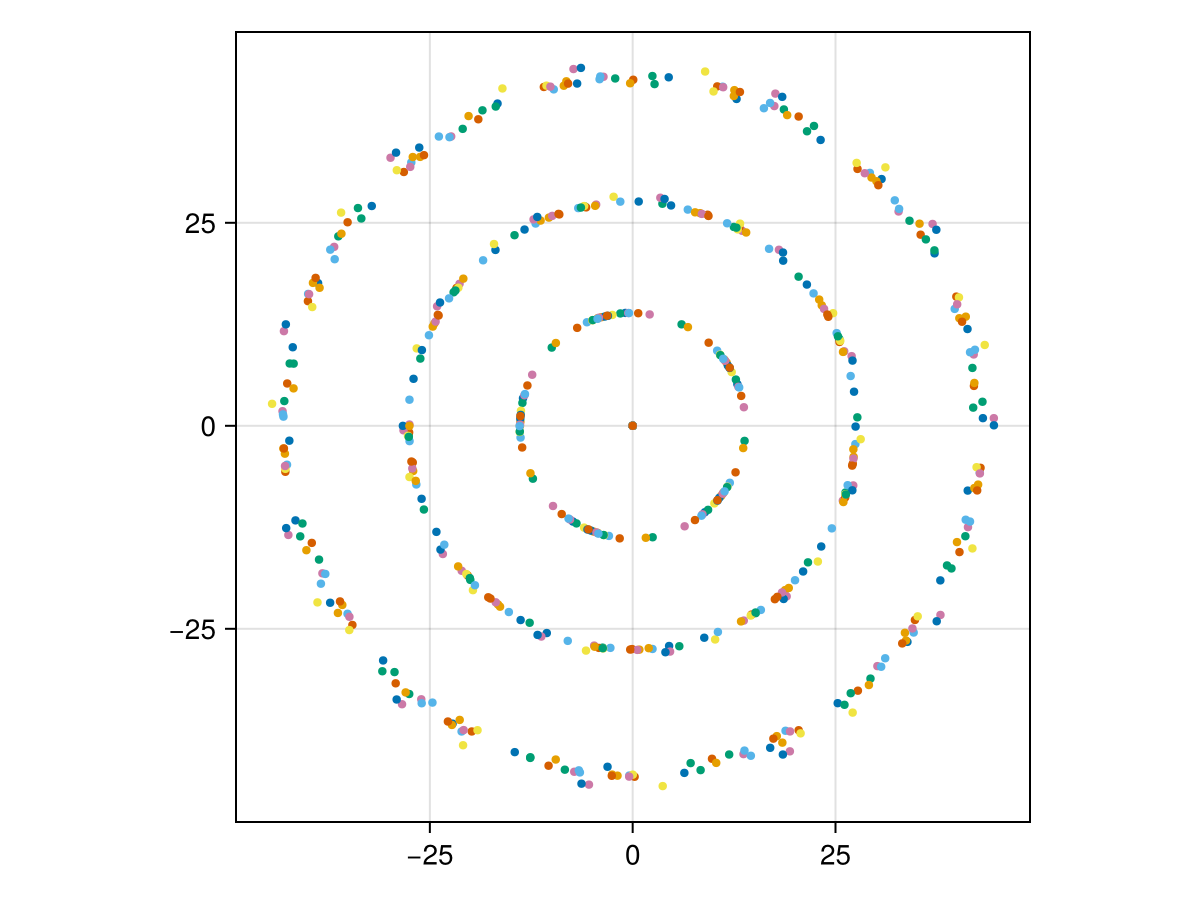 Ring structure from multiple runs